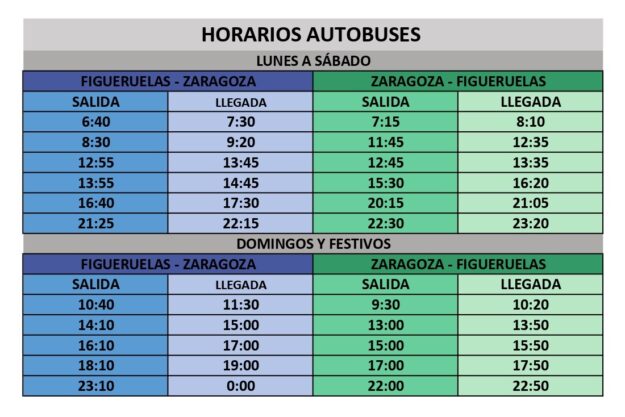 Horarios de autobuses